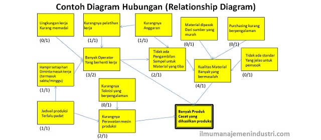 Pengertian Manajemen Pendidikan Pdf