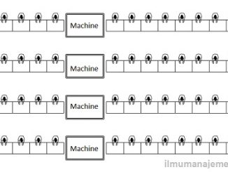 Pengertian Layout Fasilitas Produk | pengertian manajemen produksi dan operasi beserta ruang Pengertian Layout Fasilitas Produk | pengertian manajemen produksi dan operasi beserta ruang
