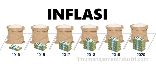 Pengertian Inflasi Dan Penyebab Inflasi Ilmu Manajemen Industri