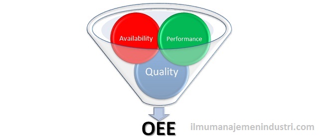 Cara Menghitung OEE  Overall Equipment Effectiveness TPM 