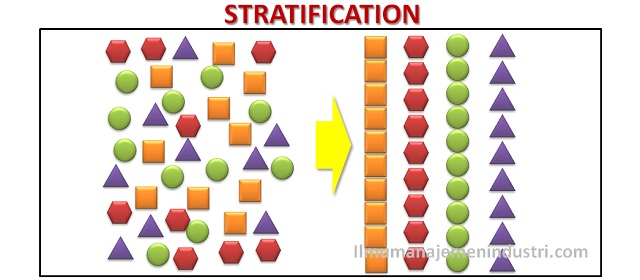 pengertian-stratification-stratifikasi-dan-cara-membuat-stratifikasi Pengertian Stratification (Stratifikasi) dan Cara Membuatnya