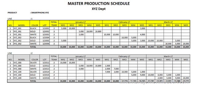 Pengertian Master Production Schedule (Jadwal Induk Produksi) Dan Fungsinya