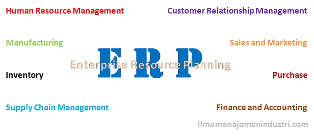 Pengertian ERP (Enterprise Resource Planning) - Ilmu Manajemen Industri