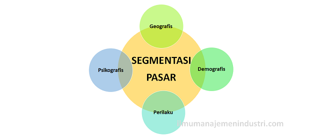 Apa Itu Segmentasi Pasar Ini Pengertian Manfaat Dan Jenisnya Toba Ai ...